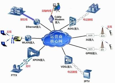 盤點7大類好就業又吃香的專業 基本囊括了當下所有熱門專業